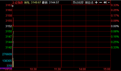 ̣еͿָ0.26% ۰ɵǰ
